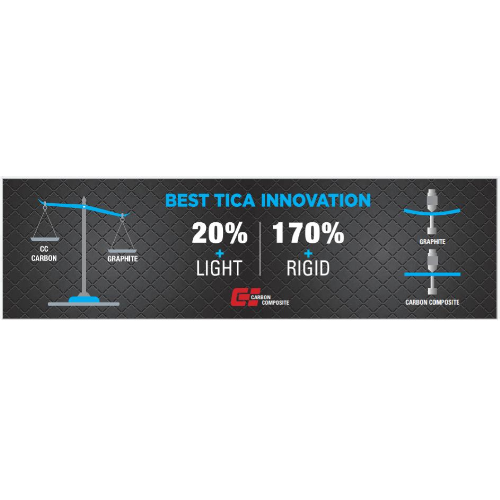 TICA TITAN T14000 4.1